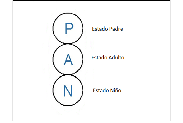 Análisis-Transaccional SIMPLE ESQUEMA